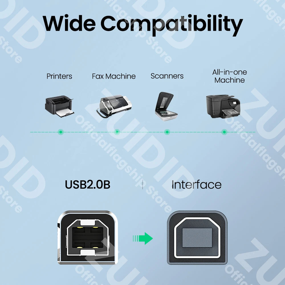 Both USB Types to USB Type B 2.0 Cable β Compatible with Printers, Cameras, and More