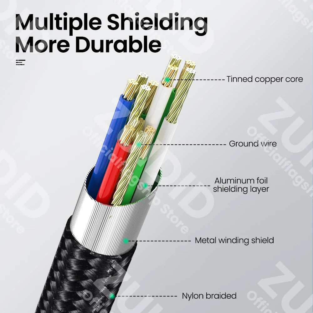 Both USB Types to USB Type B 2.0 Cable β Compatible with Printers, Cameras, and More