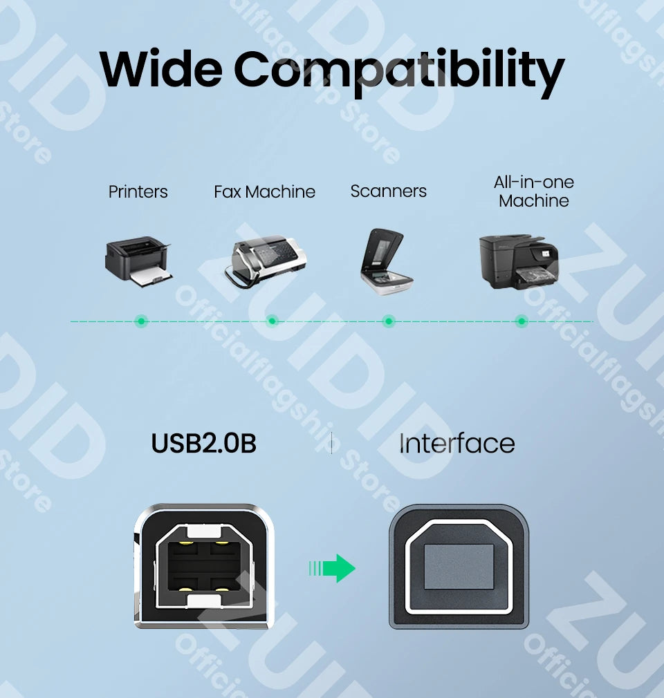 Both USB Types to USB Type B 2.0 Cable β Compatible with Printers, Cameras, and More