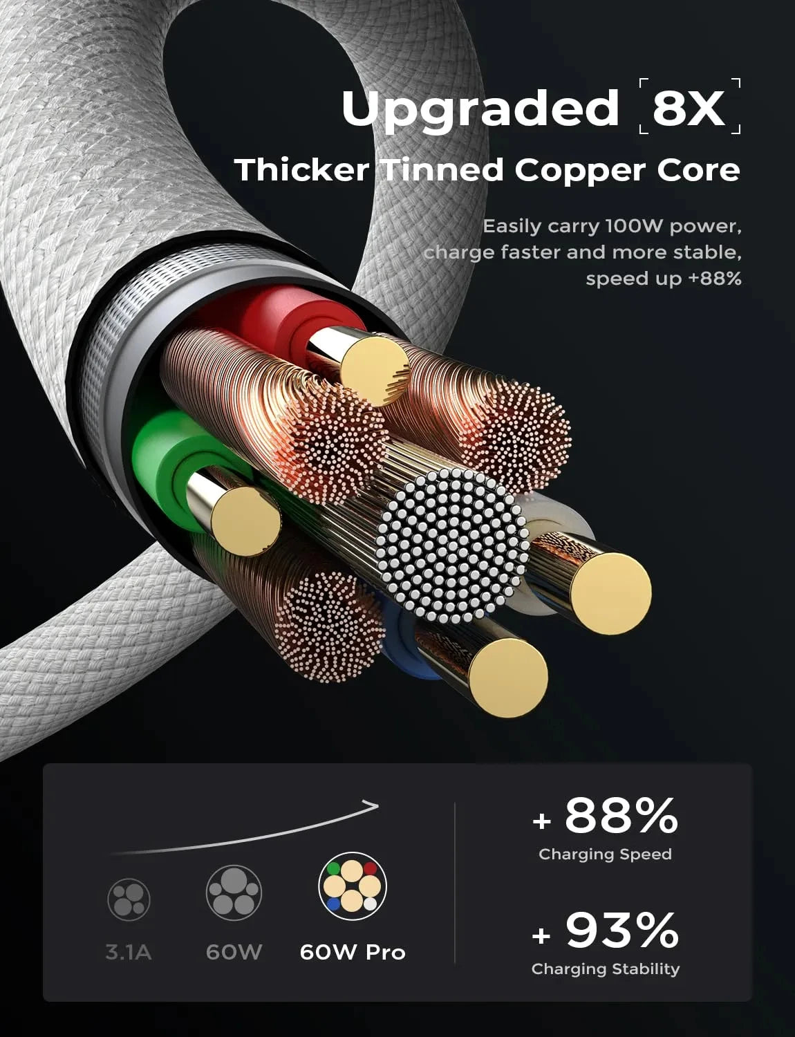 PD 65W Fast Charging USB-C to USB-C Cable β High-Speed Data & Power