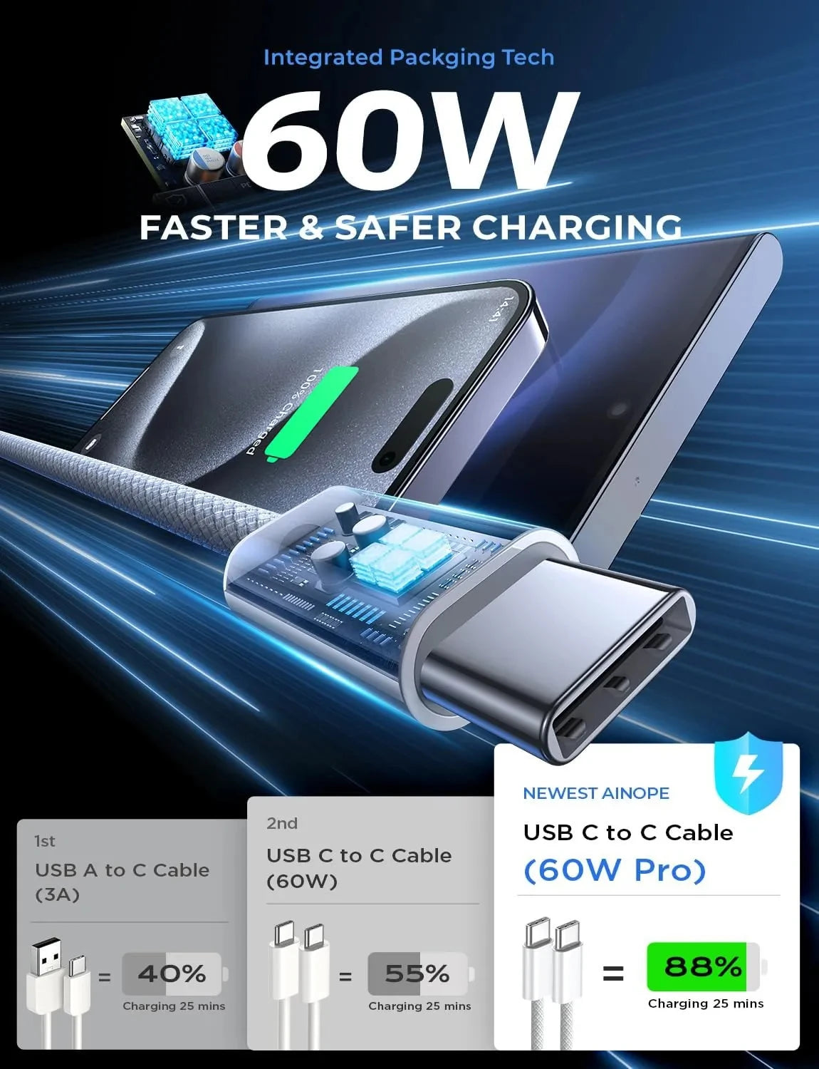 PD 65W Fast Charging USB-C to USB-C Cable β High-Speed Data & Power